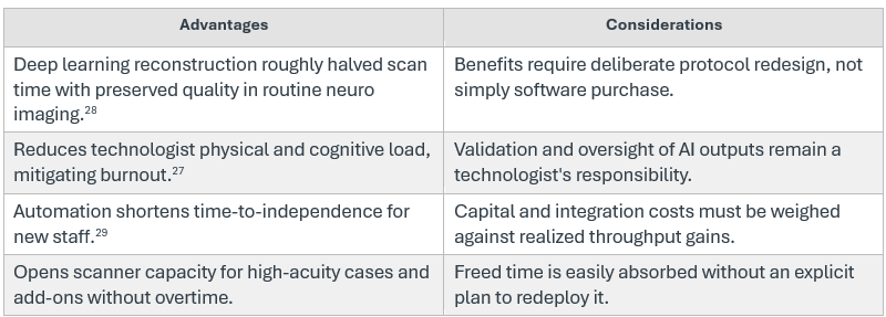 Table of the advantages and considerations of AI as a force multiplier in MRI